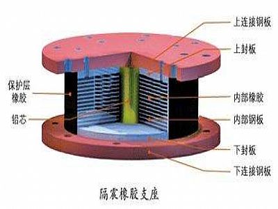 大化县通过构建力学模型来研究摩擦摆隔震支座隔震性能