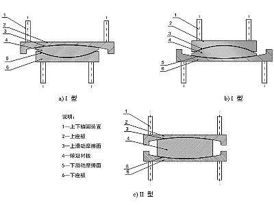 大化县建筑摩擦摆隔震支座分类、标记、规格